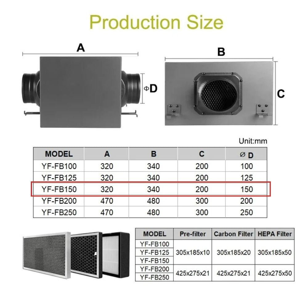 Image montrant les dimensions et spécifications d'un filtre à charbon de 150 mm pour chambre de culture
