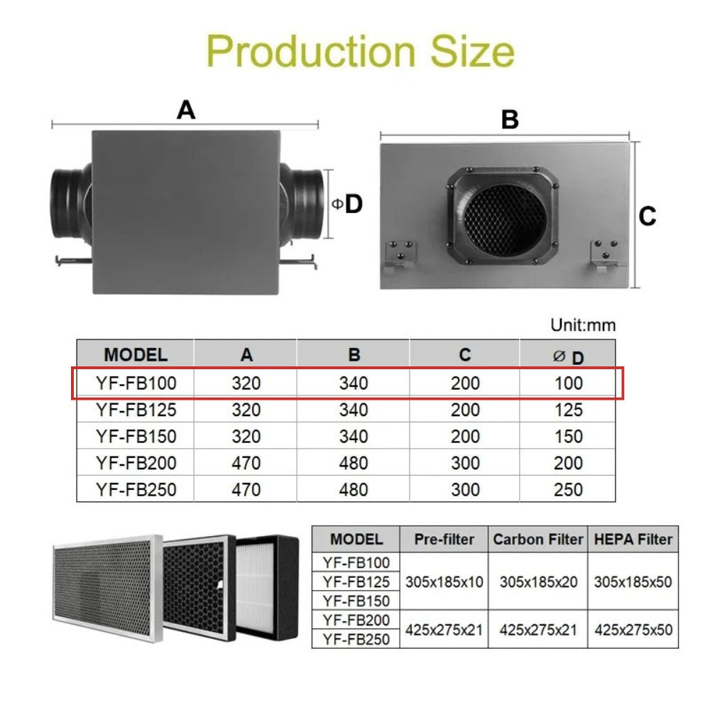 Boîtier HEPA 100mm avec dimensions et spécifications pour filtre à charbon en chambre de culture