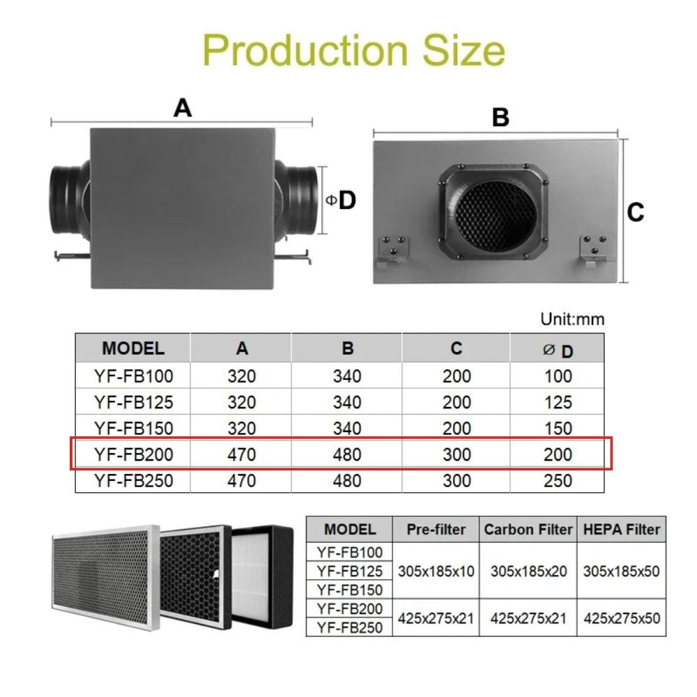 Boîte de filtration HEPA 200mm avec dimensions et spécifications techniques pour culture indoor