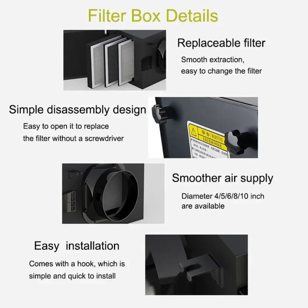 Boîte de filtration HEPA avec filtre remplaçable et design de démontage simple pour culture indoor