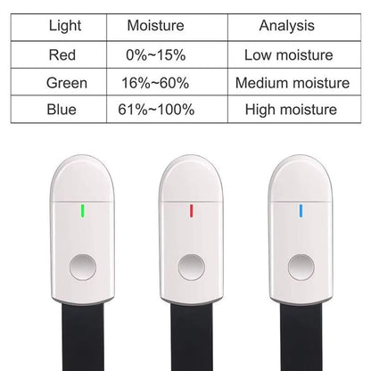 Trois hygromètres de plantes avec des indicateurs lumineux rouge, vert et bleu sur un fond neutre