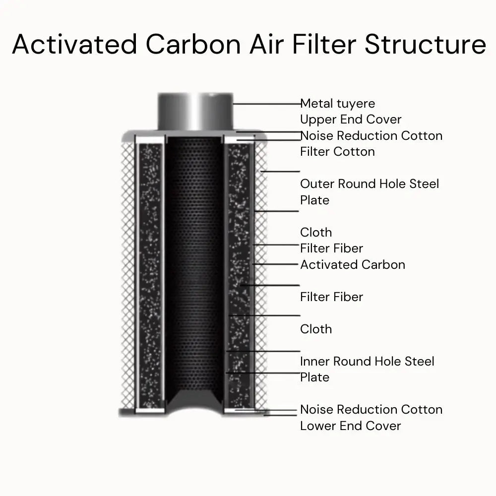 Filtre à air en carbone activé avec plusieurs couches de protection et structure en métal visible
