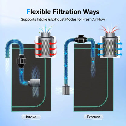 Schéma illustrant les modes d'entrée et d'extraction d'air avec des tuyaux flexibles pour ventilation