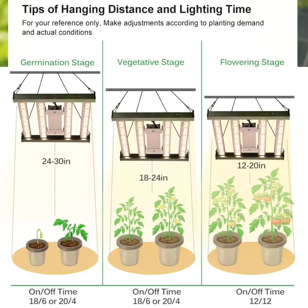 Panneau lumineux suspendu avec plusieurs lampes LED, éclairant des pots de plantes sur un fond clair
