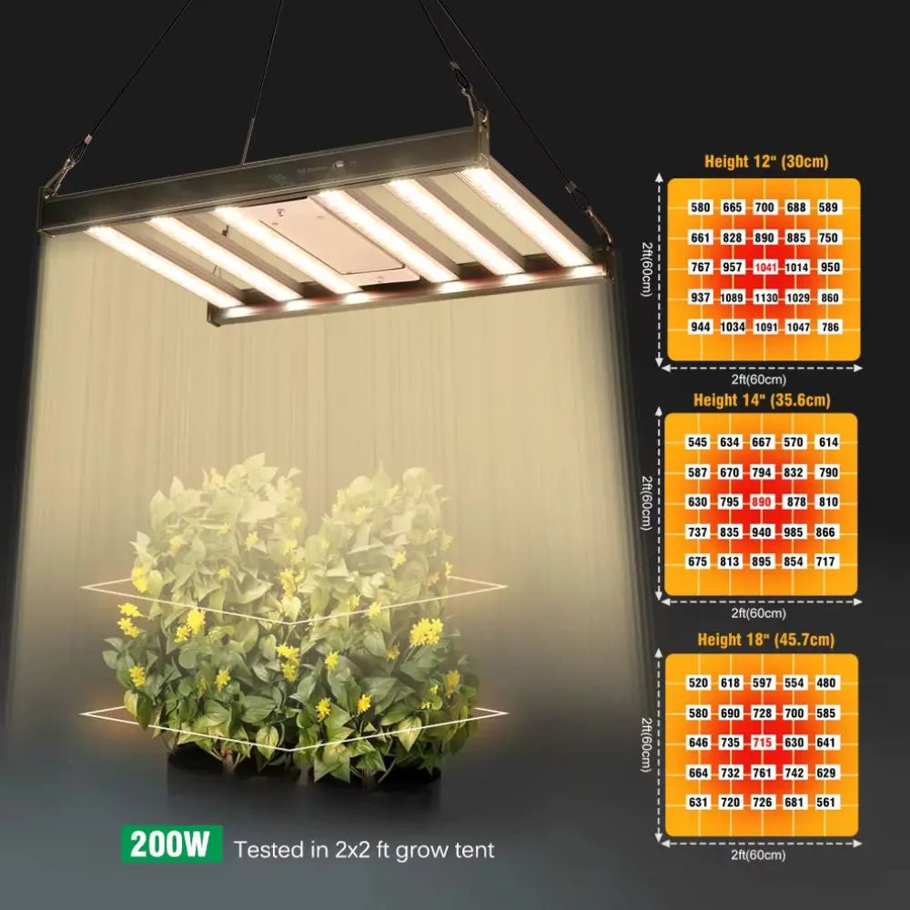 Lampe LED suspendue avec barres lumineuses blanches éclairant des plantes vertes en dessous
