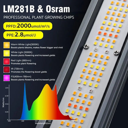 Barres LED dimmables avec lumières blanches et rouges sur un fond métallique gris