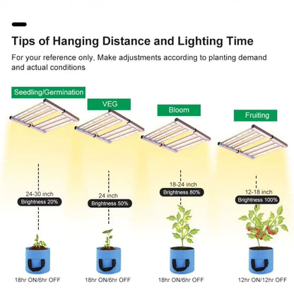 Quatre lampes LED suspendues au-dessus de pots de plantes, avec des distances de suspension et des intensités lumineuses variées