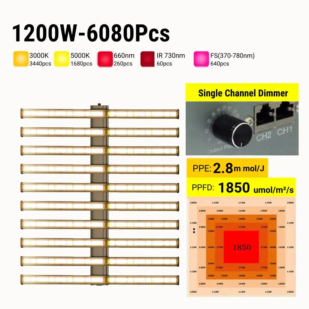 Barres lumineuses LED de couleur argentée avec plusieurs rangées et un variateur de lumière visible