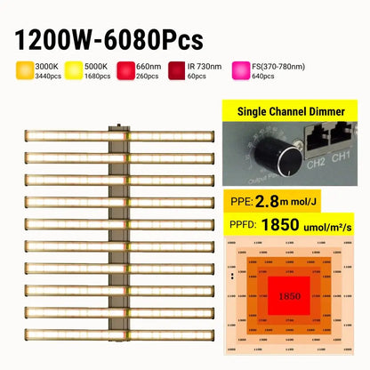 Barres lumineuses LED de couleur argentée avec plusieurs rangées et un variateur de lumière visible