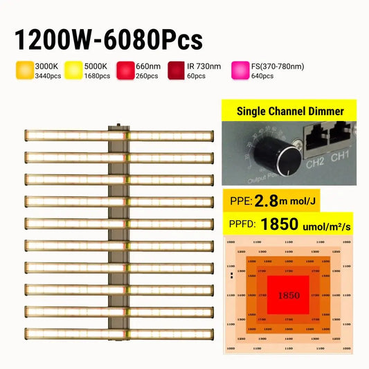 Barres lumineuses LED de couleur argentée avec plusieurs rangées et un variateur de lumière visible
