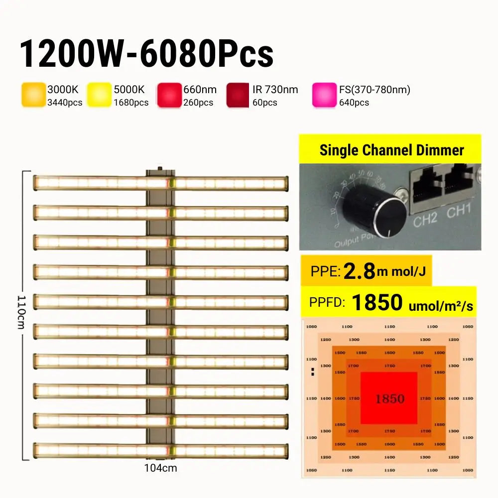 Barres lumineuses LED disposées horizontalement avec un dimmer et un fond gris clair