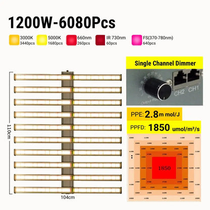 Barres lumineuses LED disposées horizontalement avec un dimmer et un fond gris clair