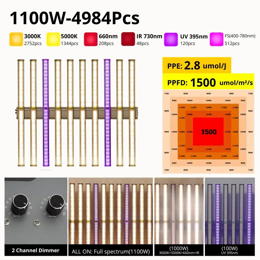 Barres LED de différentes couleurs, disposées horizontalement sur un fond clair, avec un variateur en bas à gauche