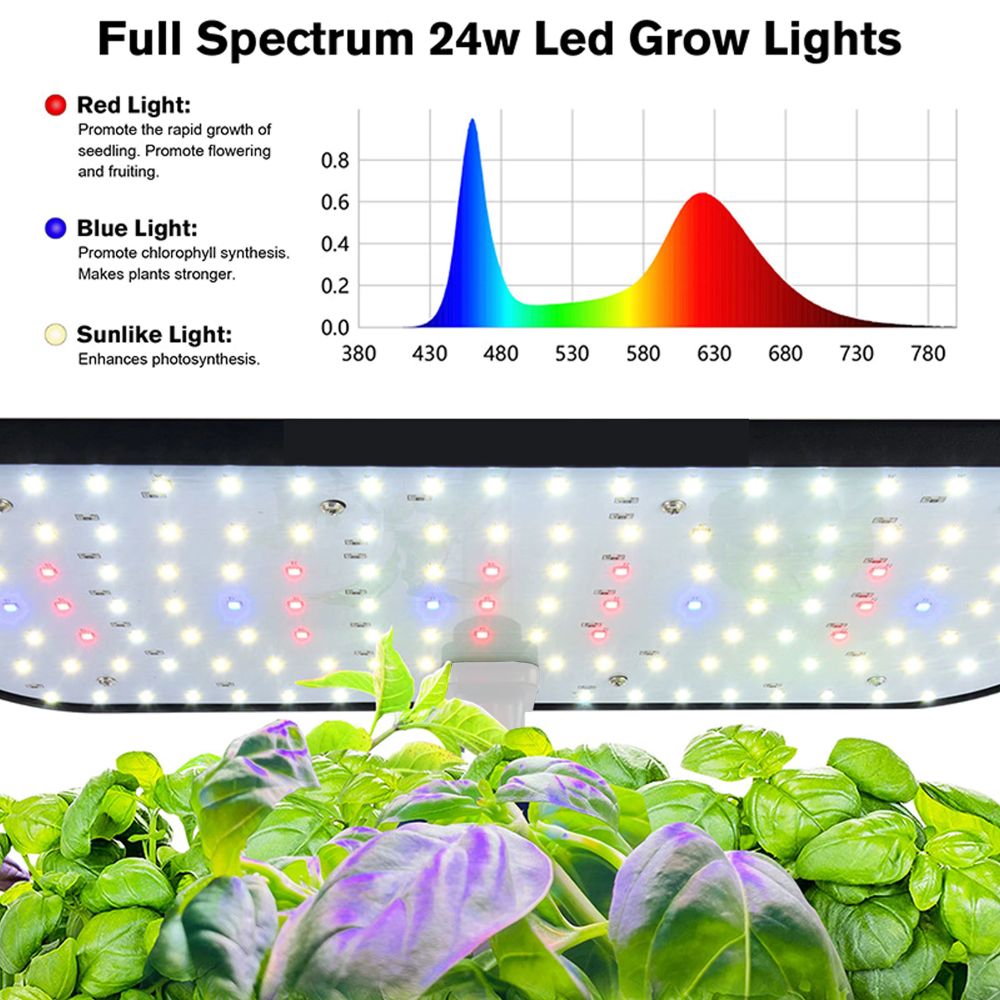 Système d'éclairage LED avec lumières rouges et bleues au-dessus de plantes vertes en pot