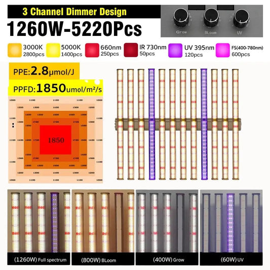 Barres LED de différentes couleurs disposées en rangées, avec un panneau de contrôle en haut à droite