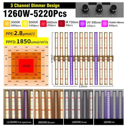 Barres LED de différentes couleurs alignées sur un fond clair avec des boutons de réglage en haut