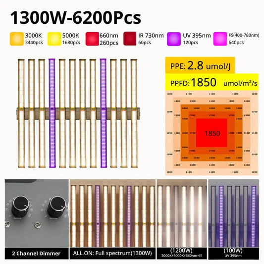 Barres LED de différentes couleurs, disposées en rangées, avec un fond neutre et des boutons de réglage visibles
