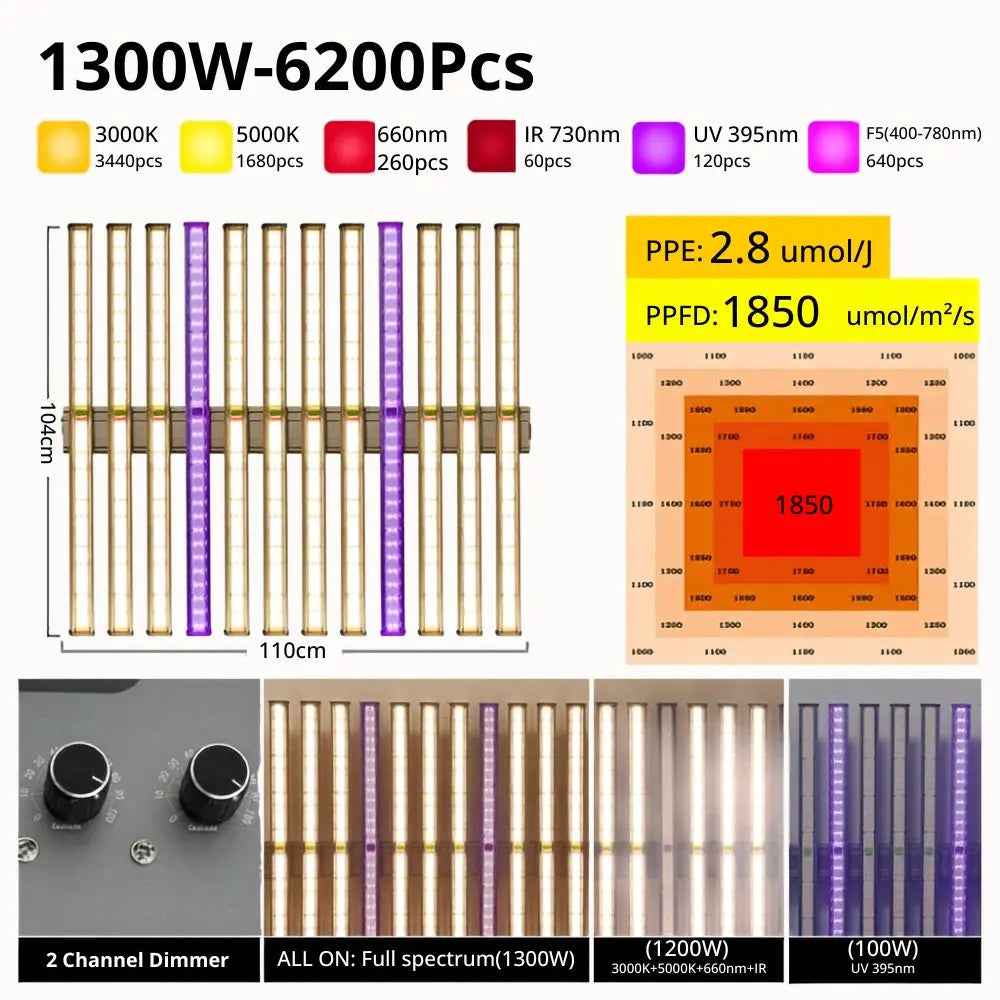 Barres LED de différentes couleurs, disposées en rangées, avec un boîtier en métal doré et un fond neutre
