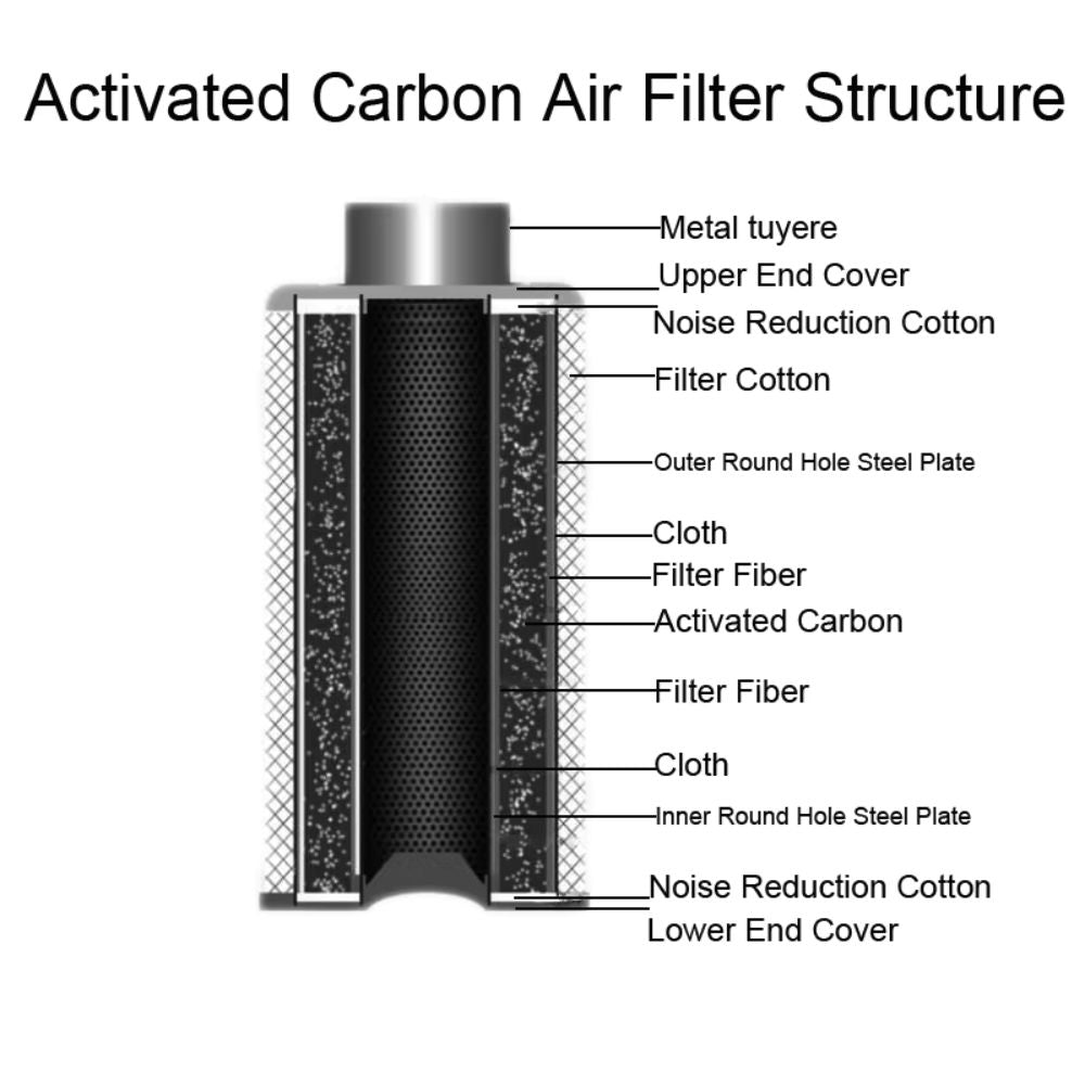 Filtre à air en carbone avec structure métallique, plusieurs couches de tissu et perforations visibles
