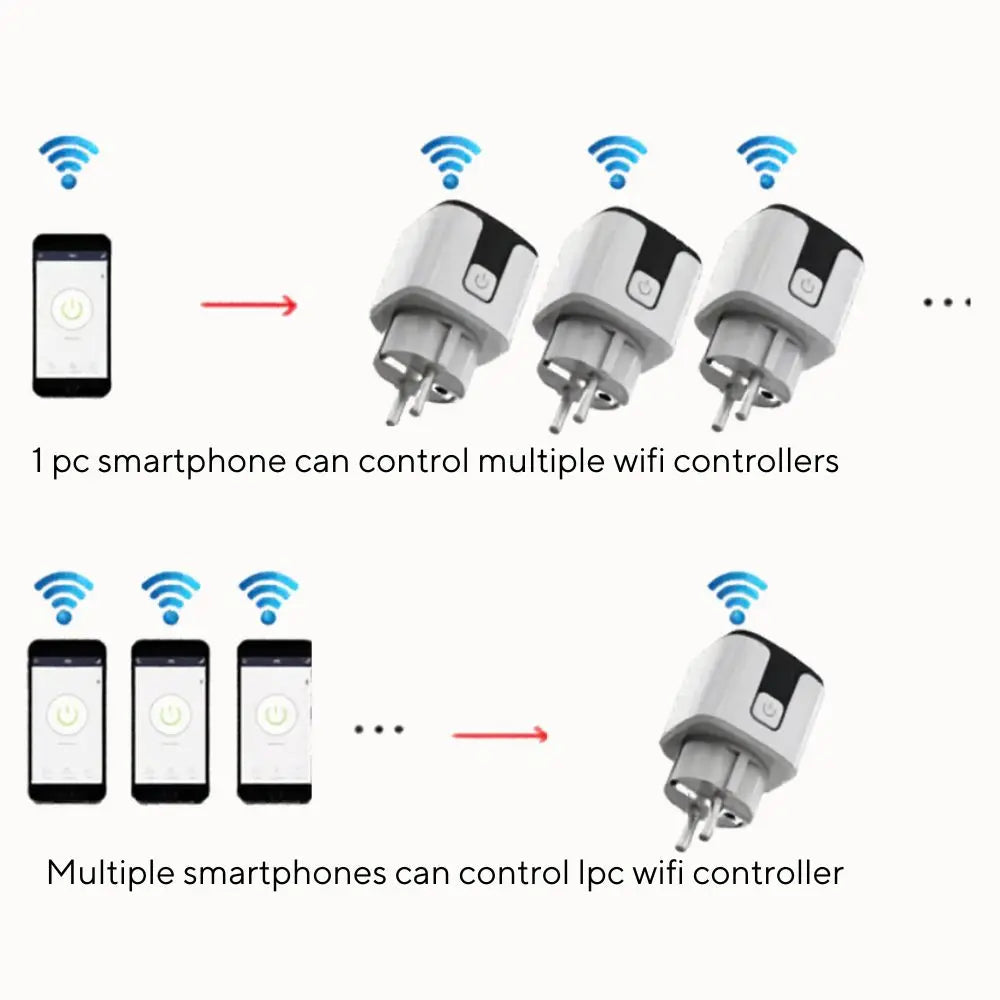 Trois prises connectées blanches avec des indicateurs lumineux et des symboles WiFi sur fond clair