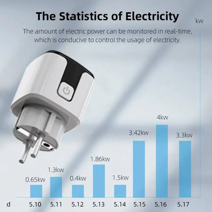 Prise connectée WiFi blanche avec un bouton, sur fond gris et graphiques de consommation électrique en bleu